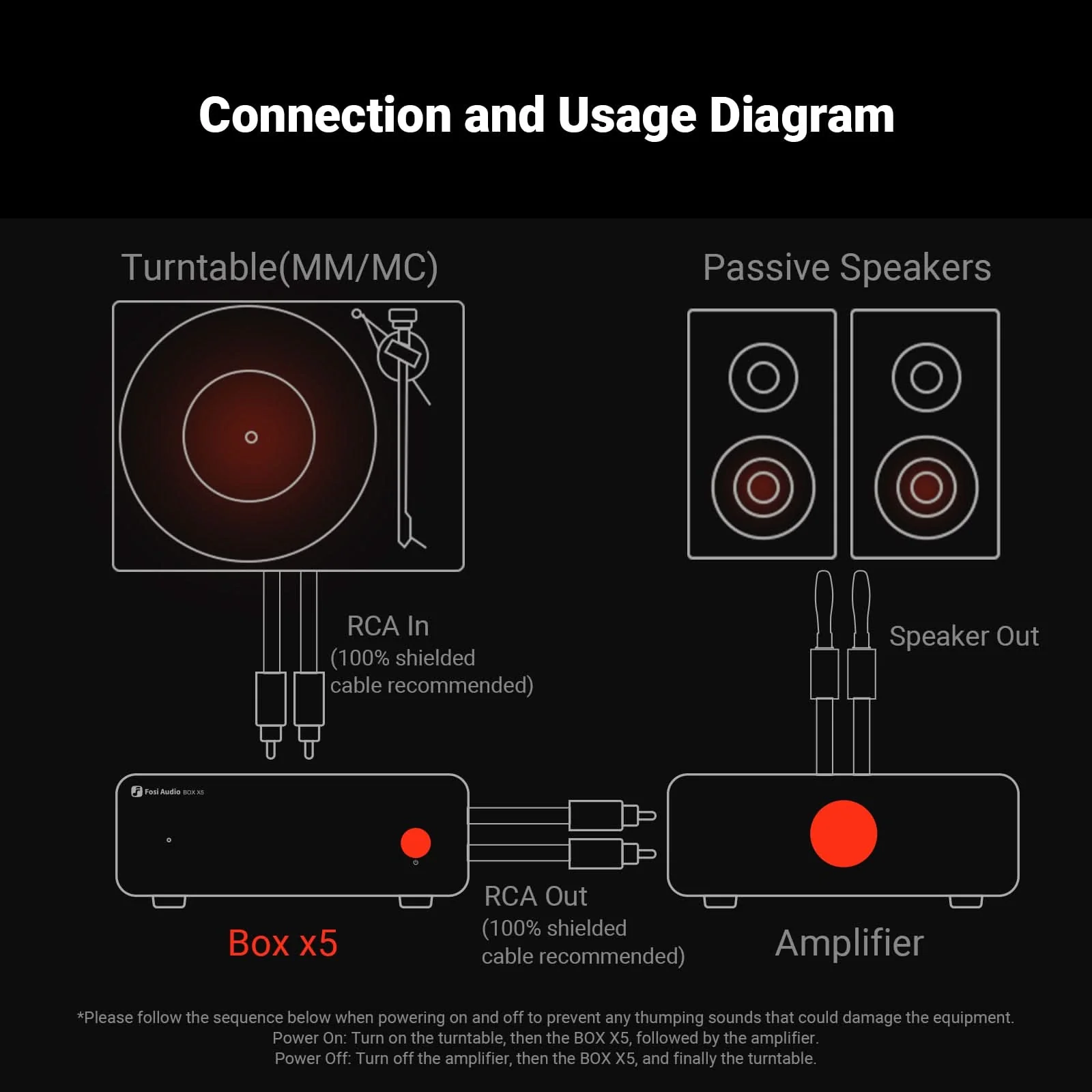 Fosi Audio Box X5 Phono Preamplifier - Image 8