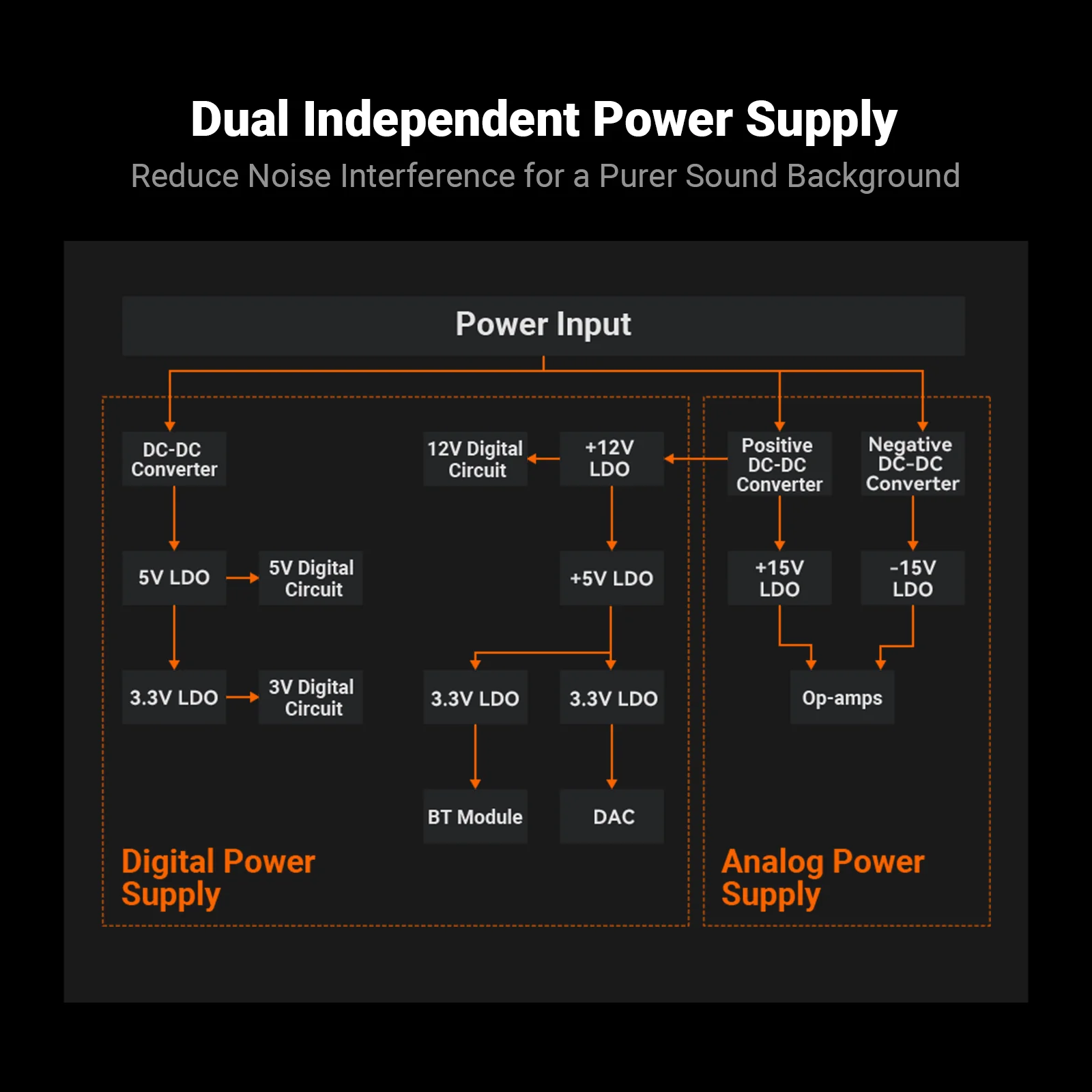 Fosi Audio BT20A MAX Bluetooth Stereo Power Amp - Image 4