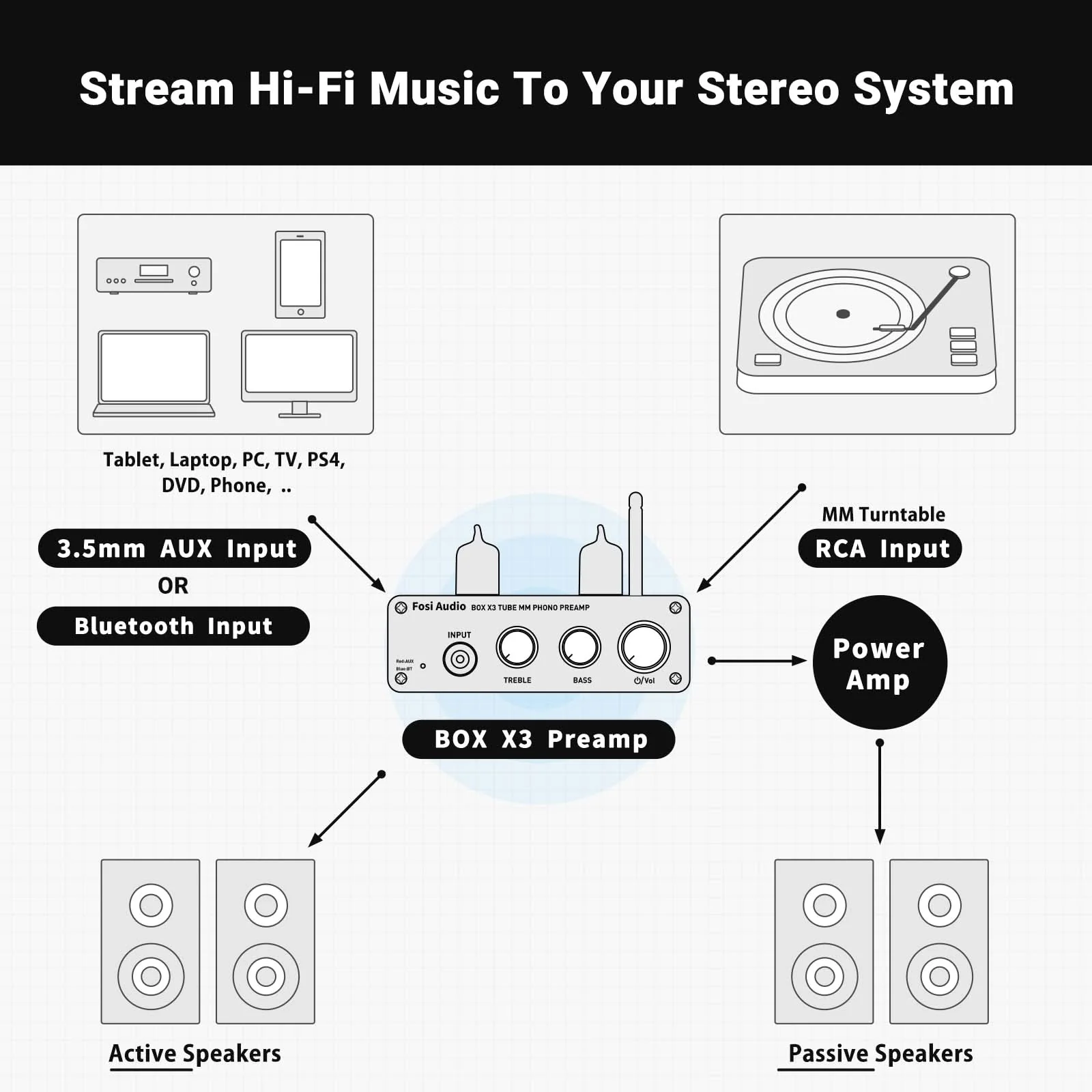 Fosi Audio Box X3 Bluetooth Vacuum Tube Phono Preamp - Image 7