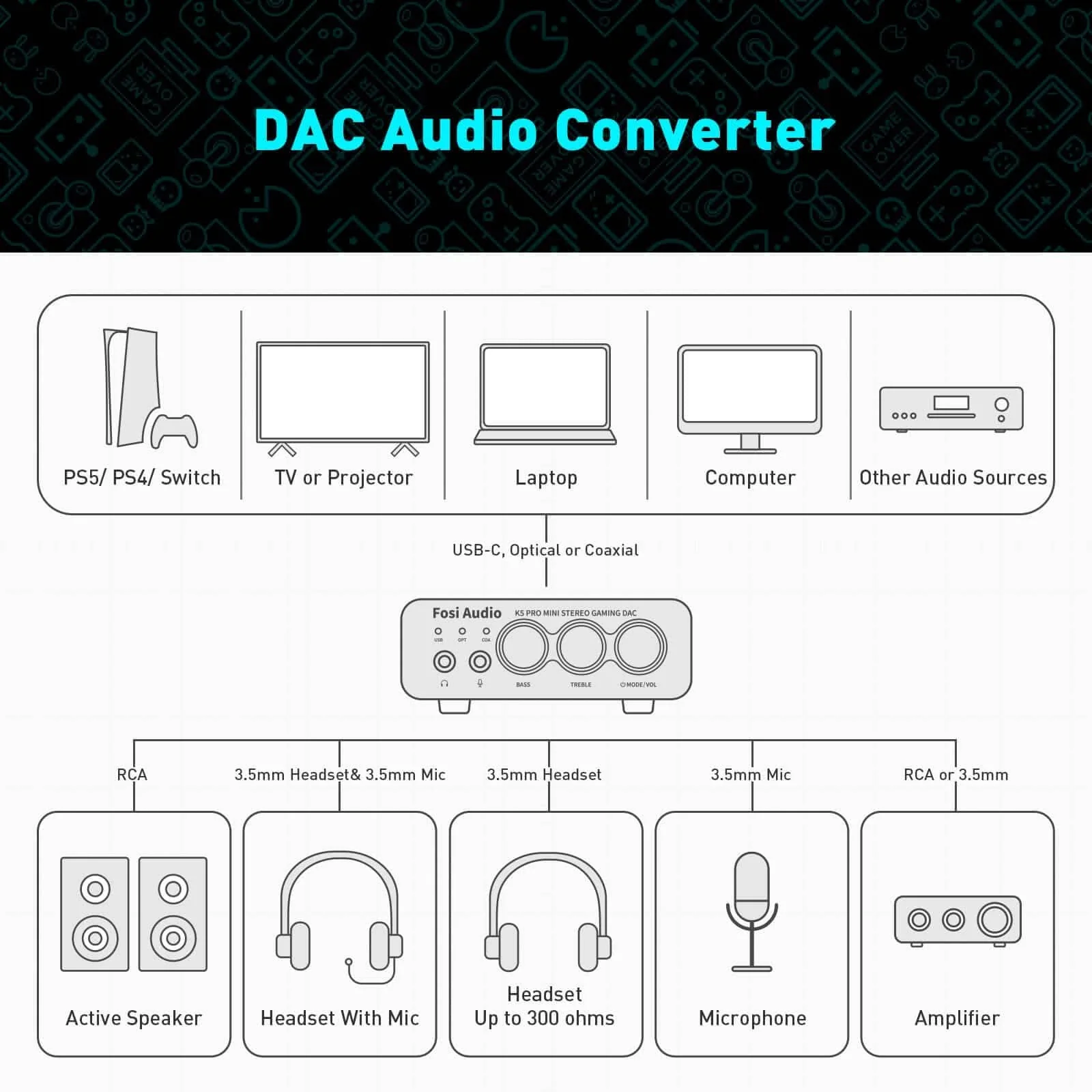 Fosi Audio K5 Pro Gaming DAC Headphone Amplifier - Image 10