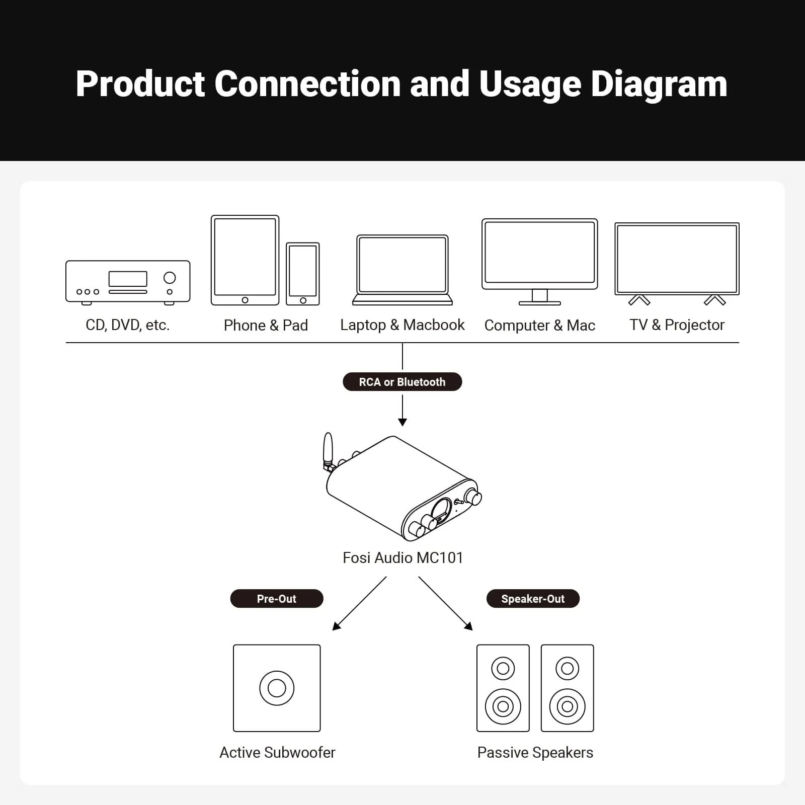 Fosi Audio MC101 VU Meter Stereo Amplifier - Image 8