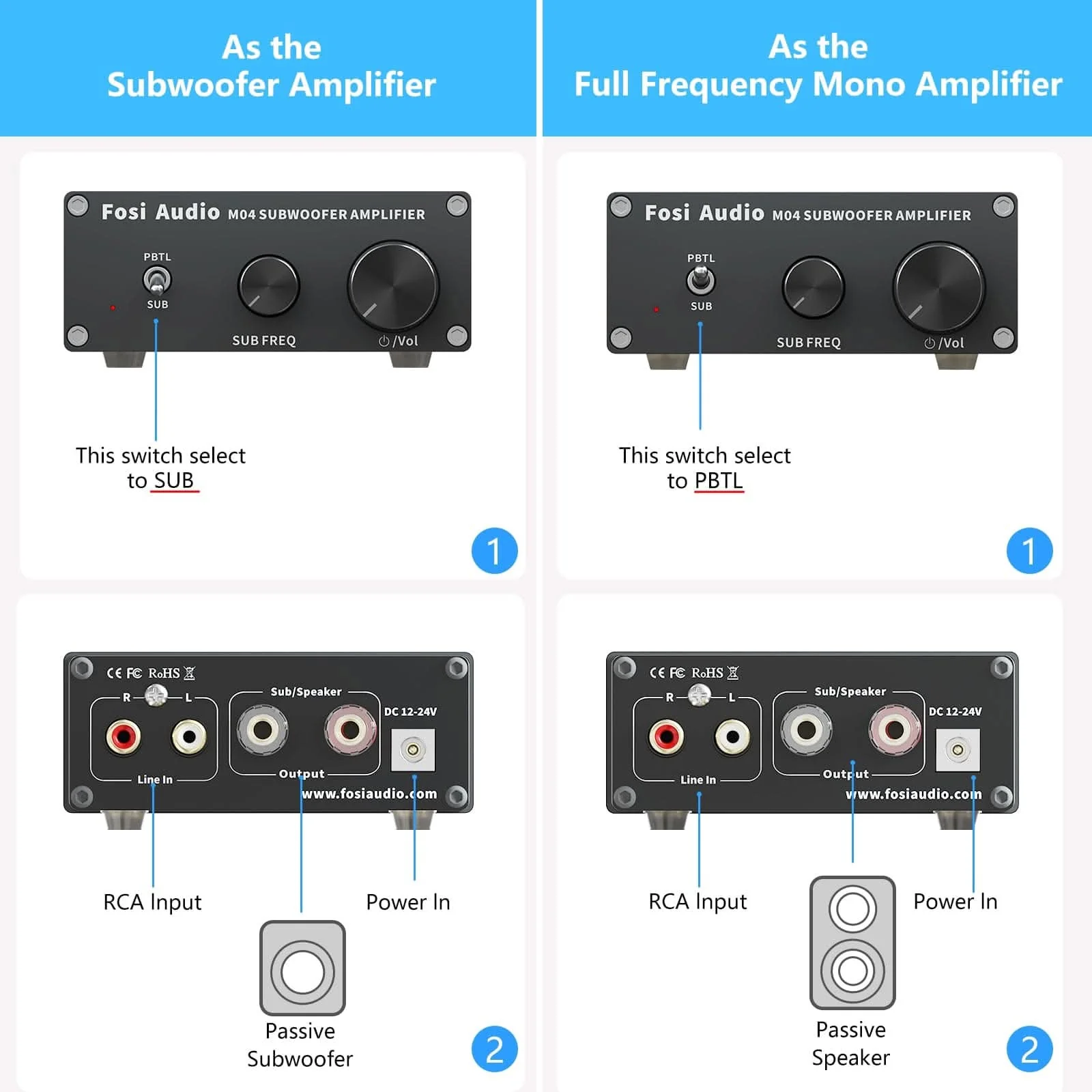 Fosi Audio M04 Subwoofer Power Amplifier - Image 3