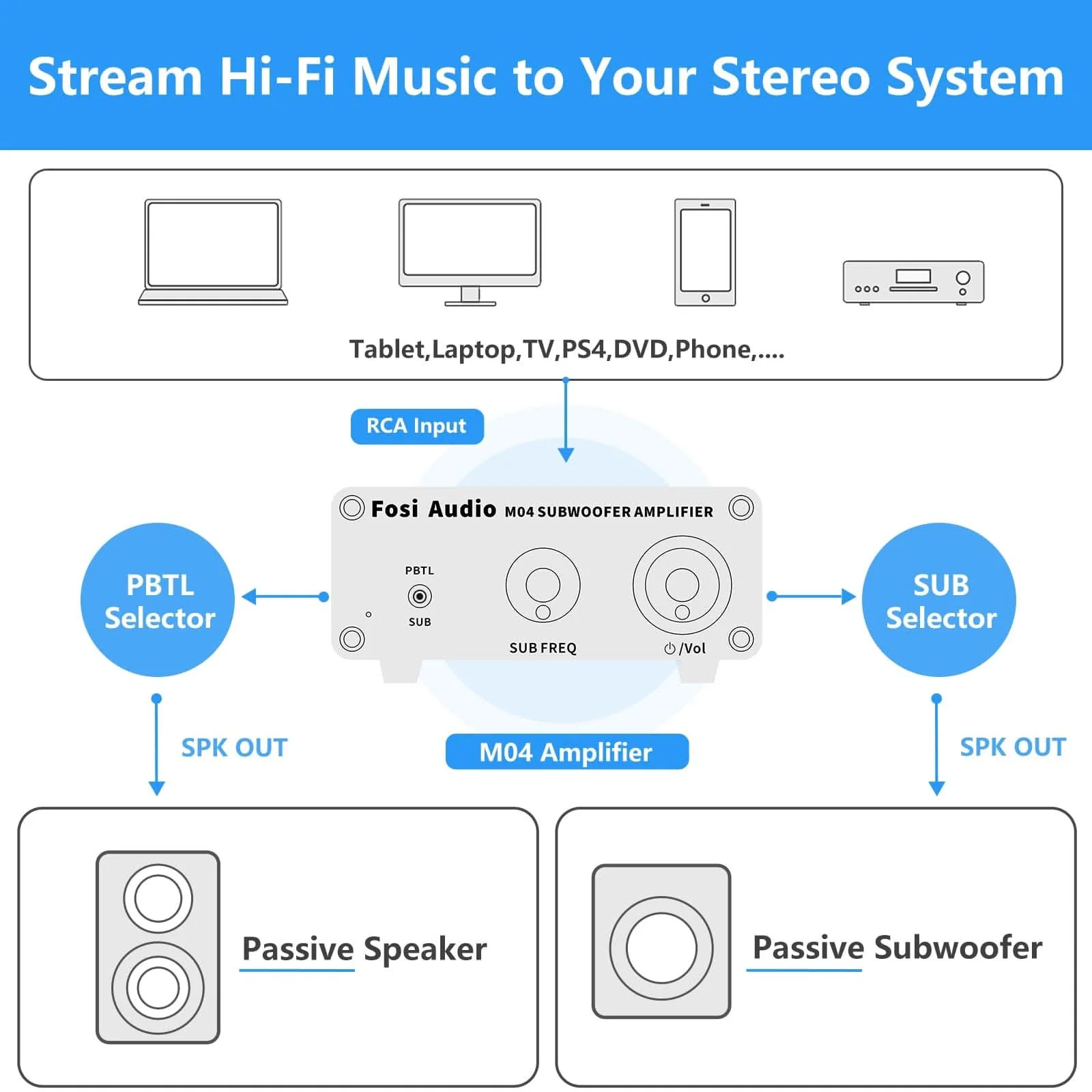 Fosi Audio M04 Subwoofer Power Amplifier - Image 6