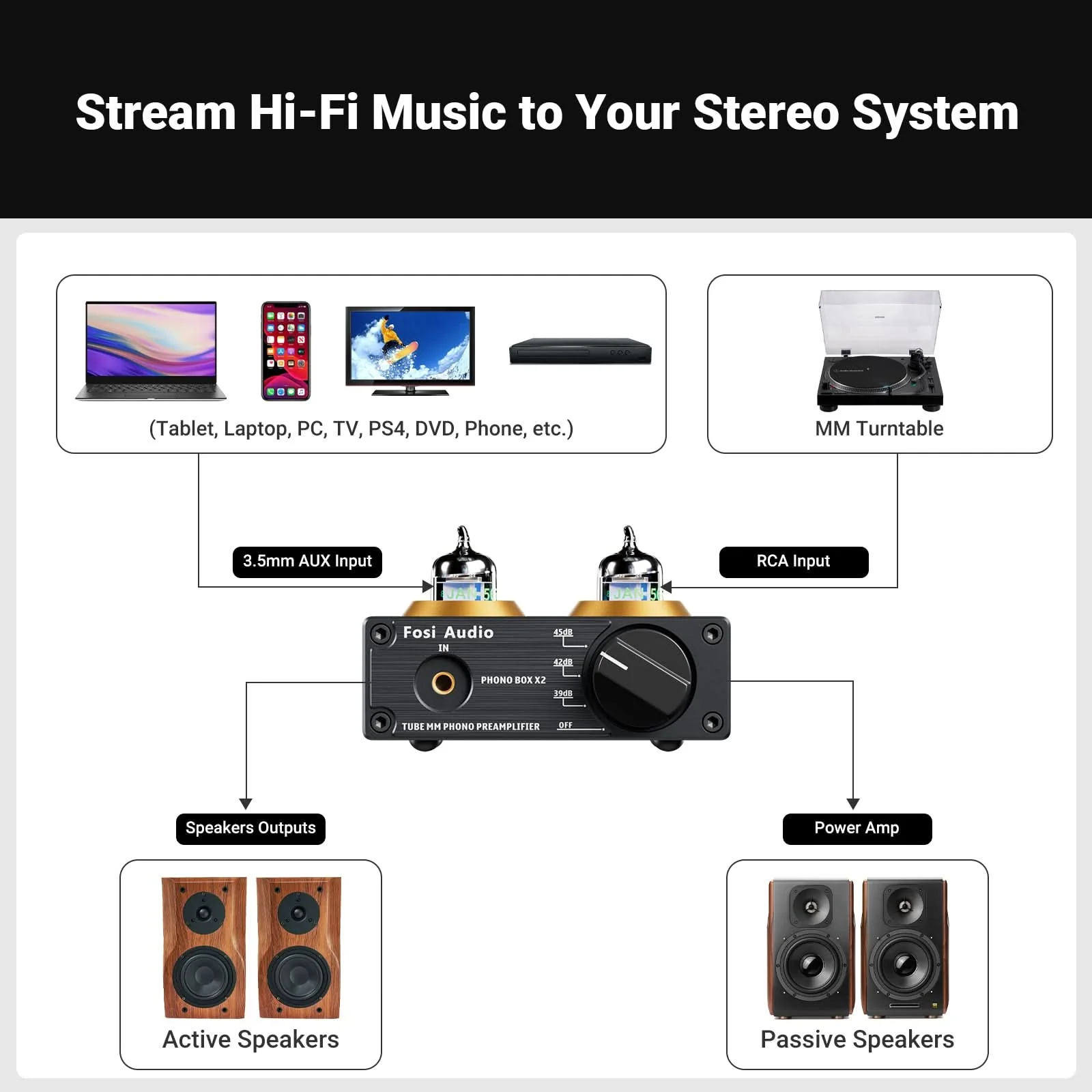 Fosi Audio Box X2 MM Turntable Phono Preamplifier - Image 8