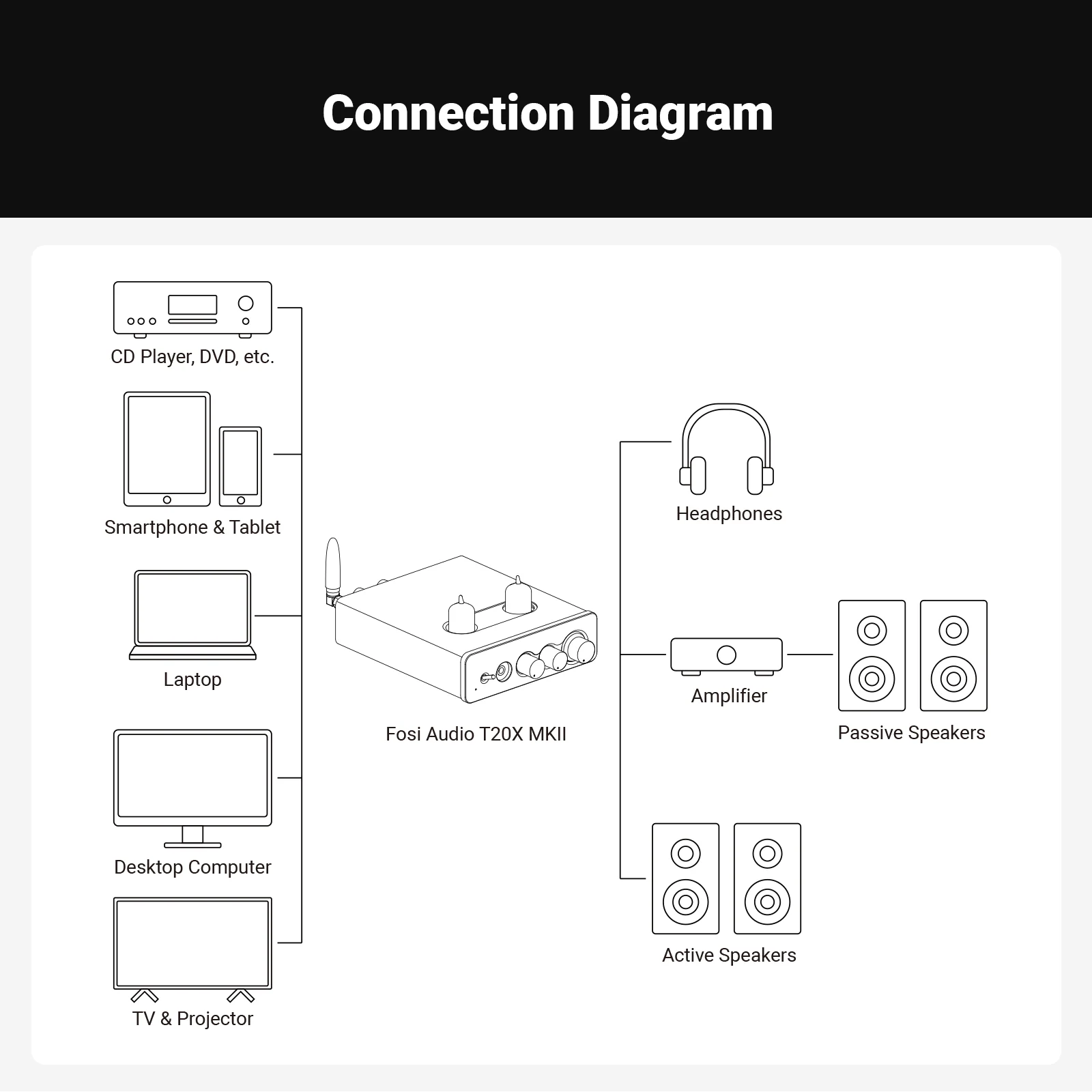 Fosi Audio T20X MKII Vacuum Tube Amplifier - Image 3