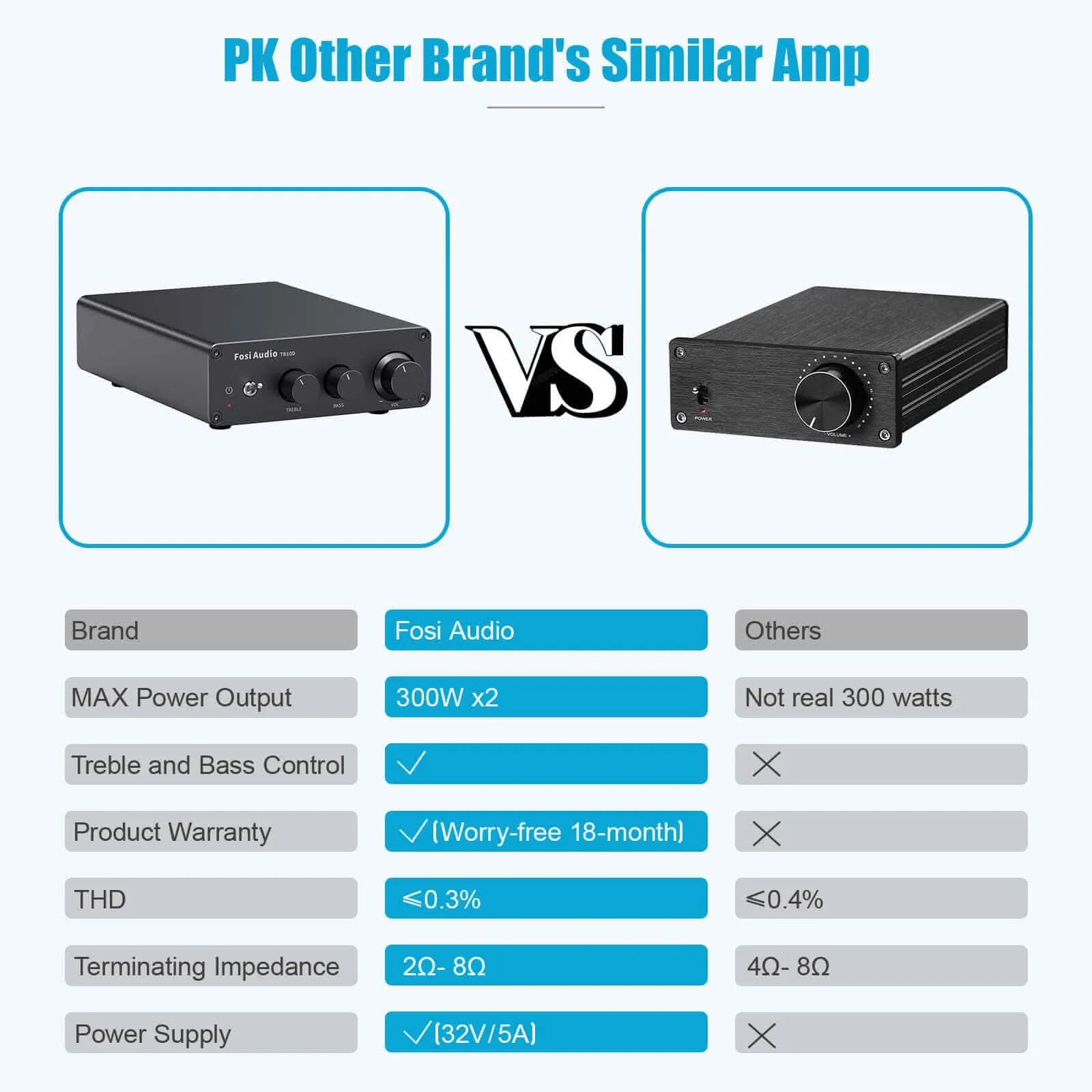 Fosi Audio TB10D Stereo Audio Amplifier - Image 8
