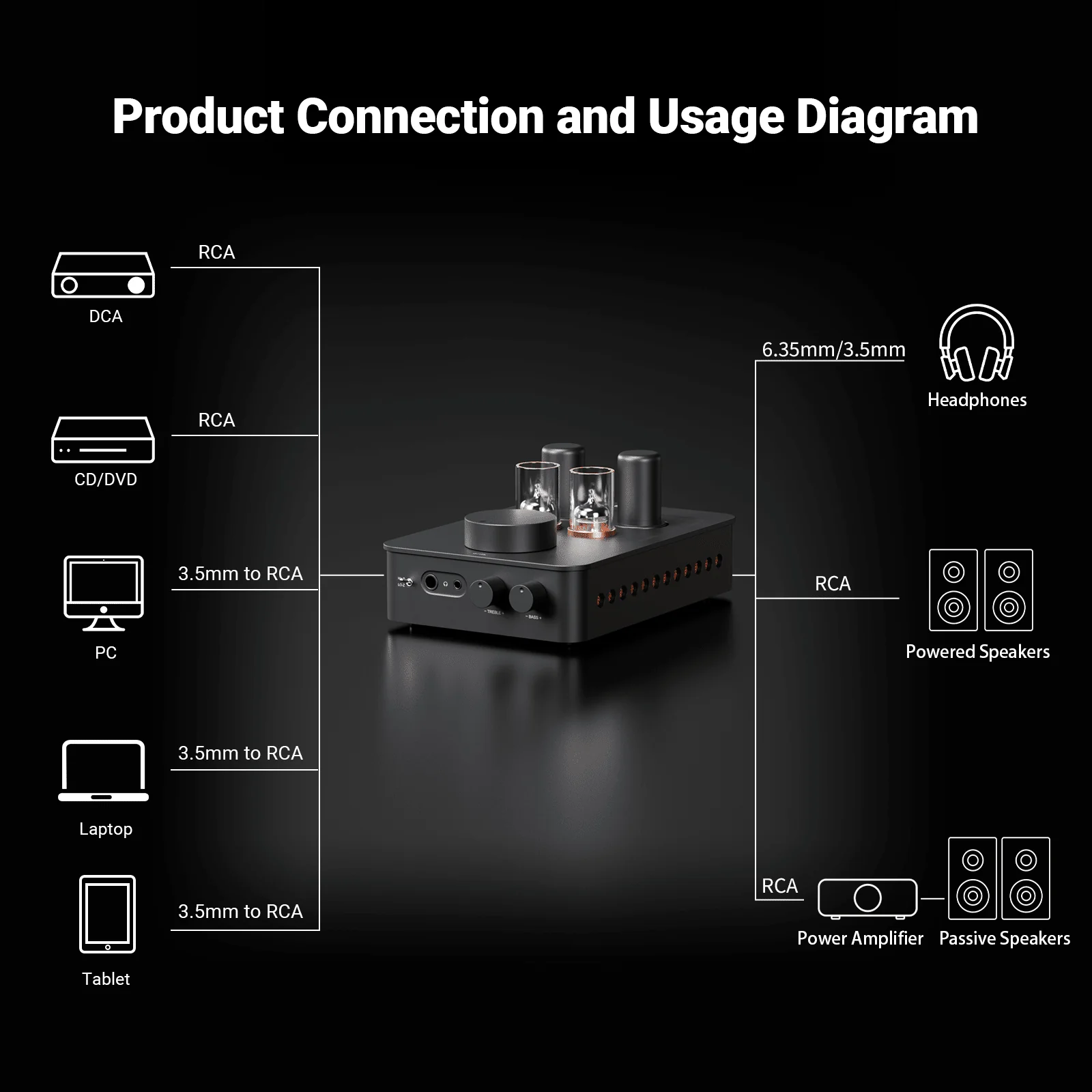 Fosi Audio GR70 Tube Headphone Amp - Image 8