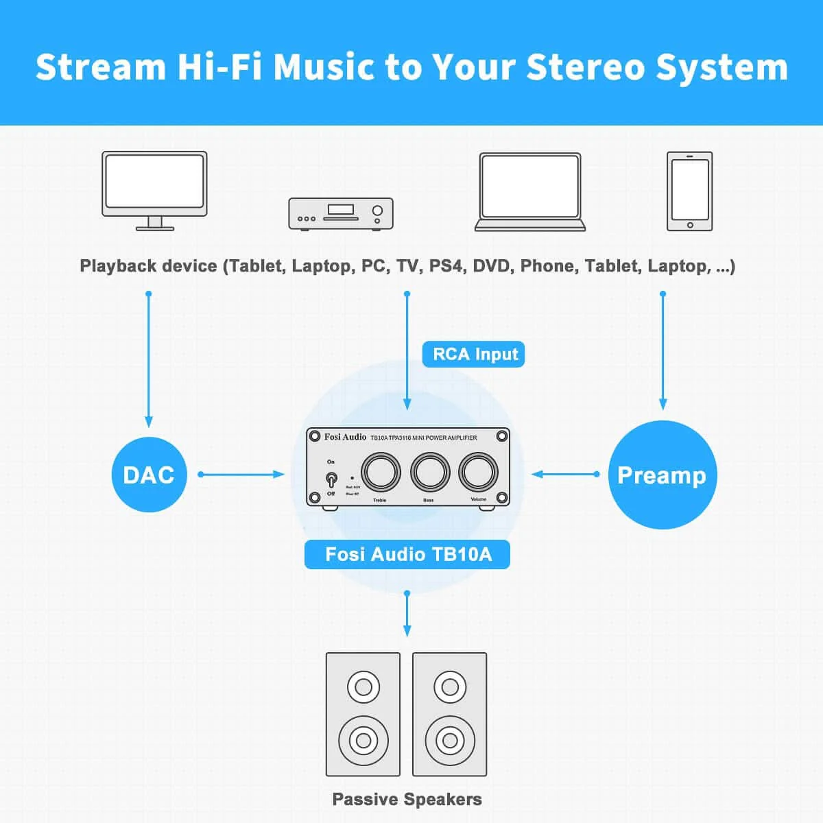 Fosi Audio TB10A 2 Ch Integrated Amp - Image 5