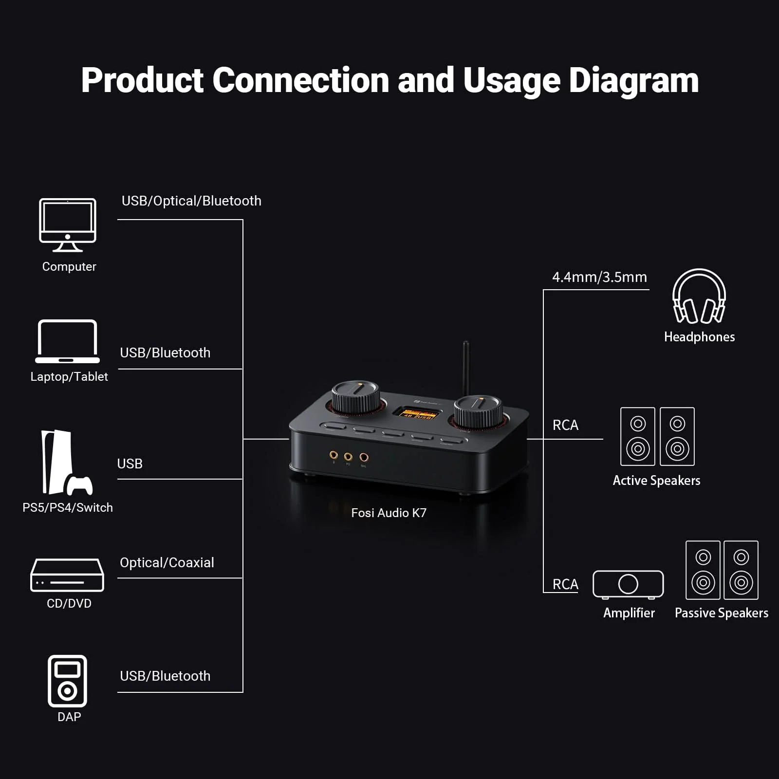 Fosi Audio K7 Desktop DAC Headphone Amplifier - Image 7