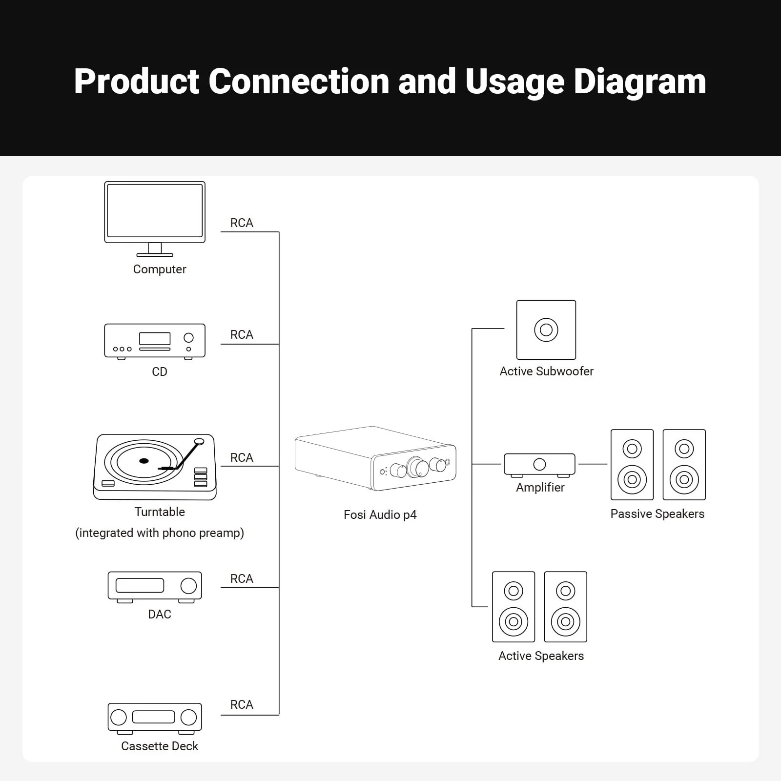Fosi Audio P4 Mini Preamplifier - Image 7