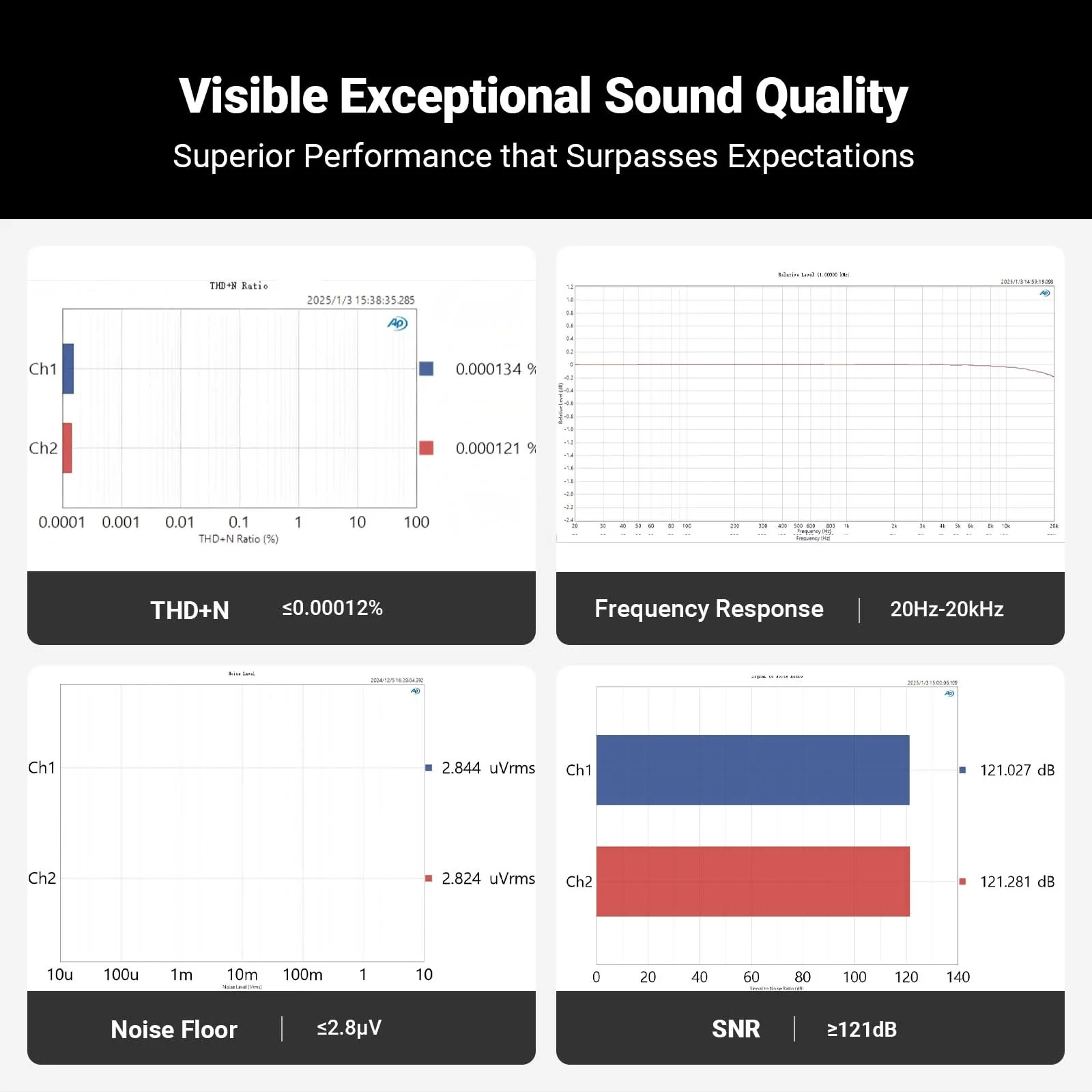 Fosi Audio Q6 Desktop DAC - Image 5