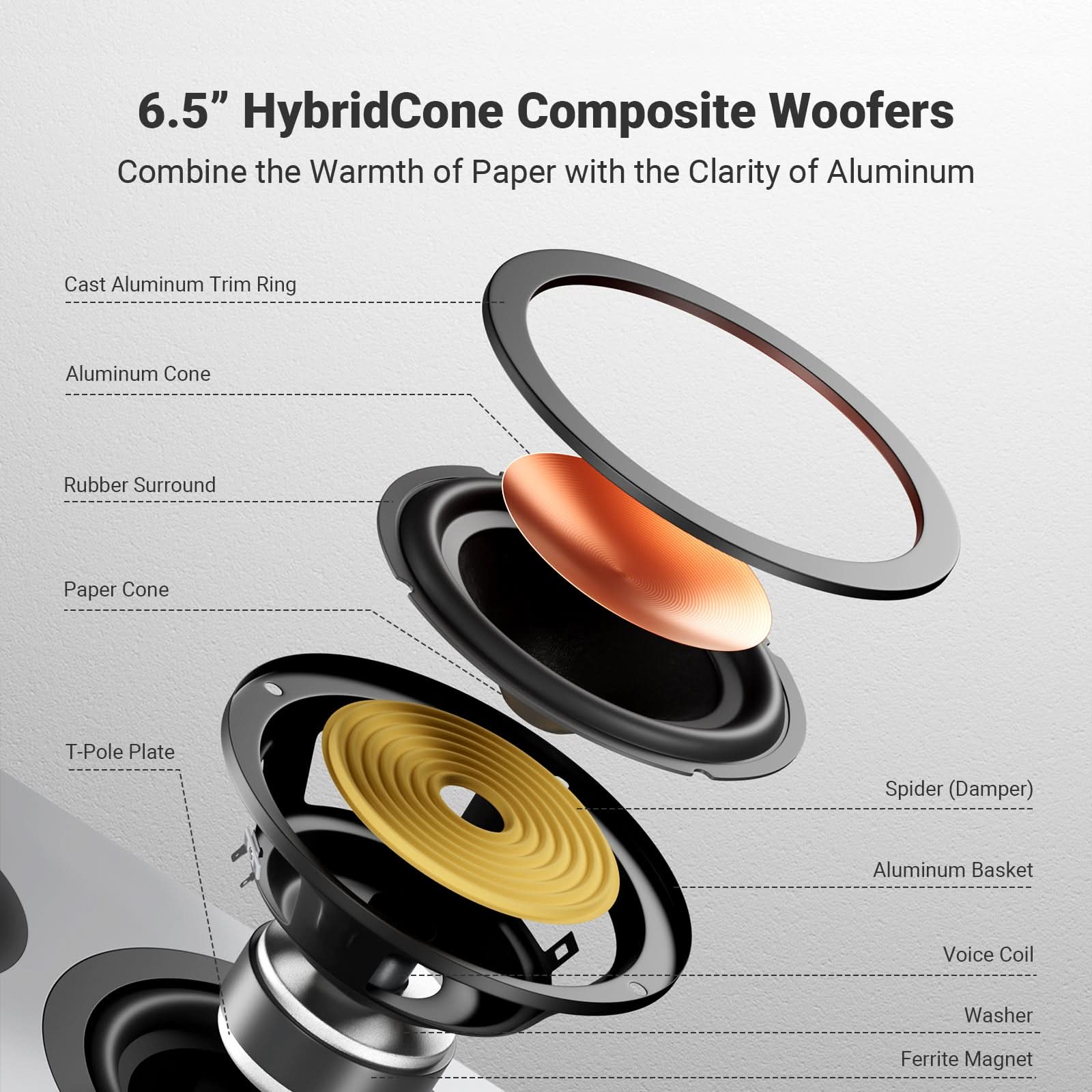 Fosi Audio SP601 Bookshelf Passive Speakers - Image 3