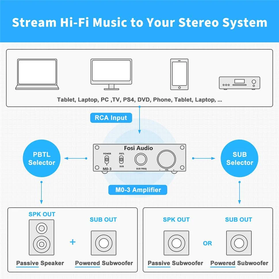 Fosi Audio M03 Subwoofer Mono Amplifier - Image 7