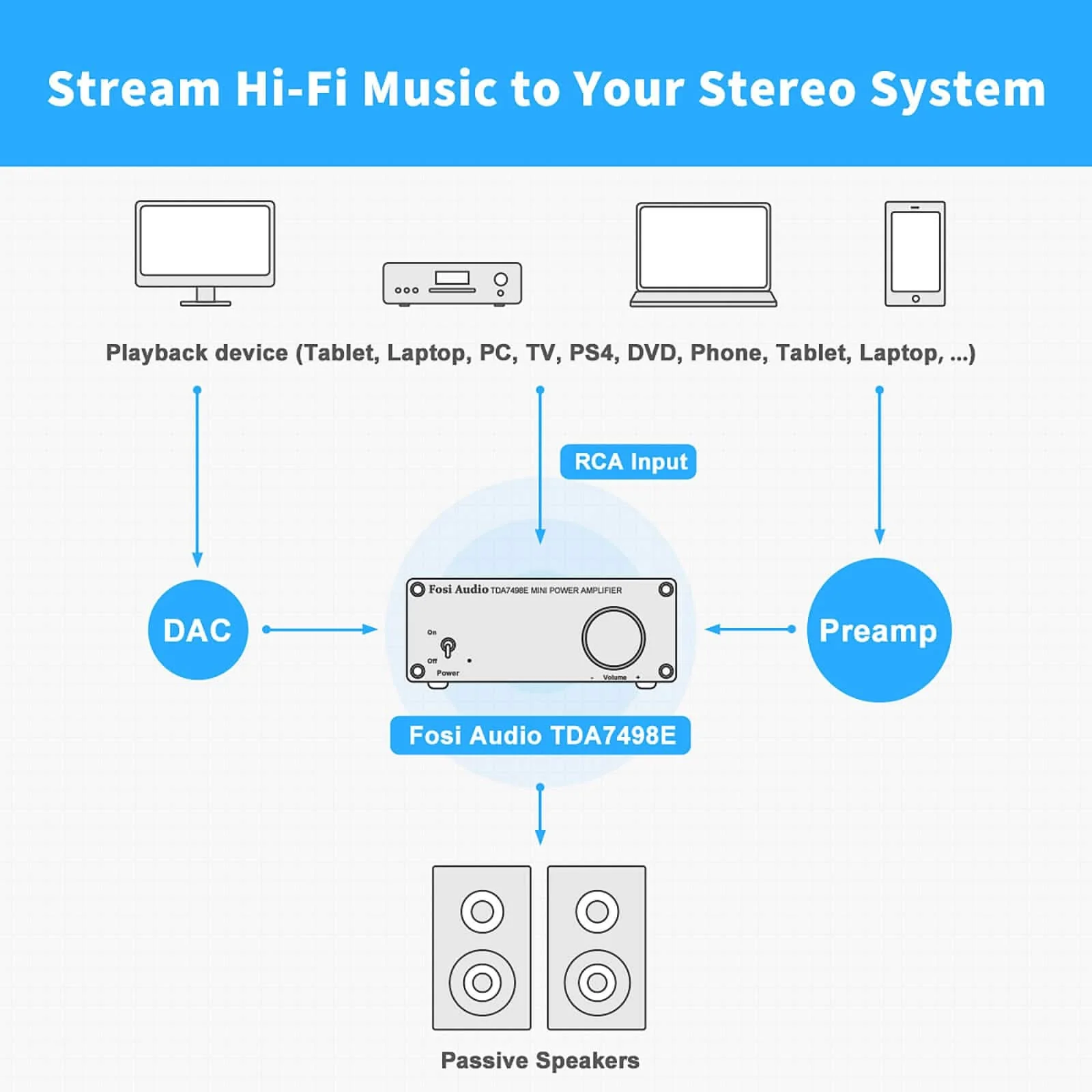 Fosi Audio TDA7498E Stereo Audio Amplifier - Image 6