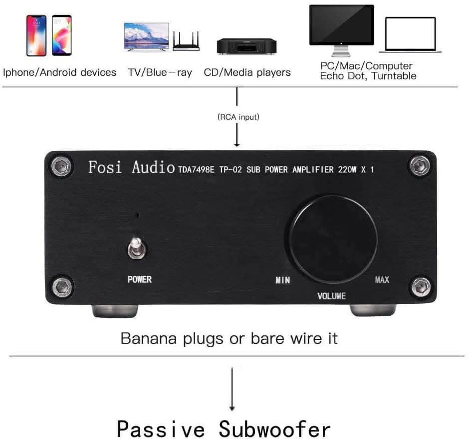 Fosi Audio TP-02 Subwoofer Amplifier - Image 9