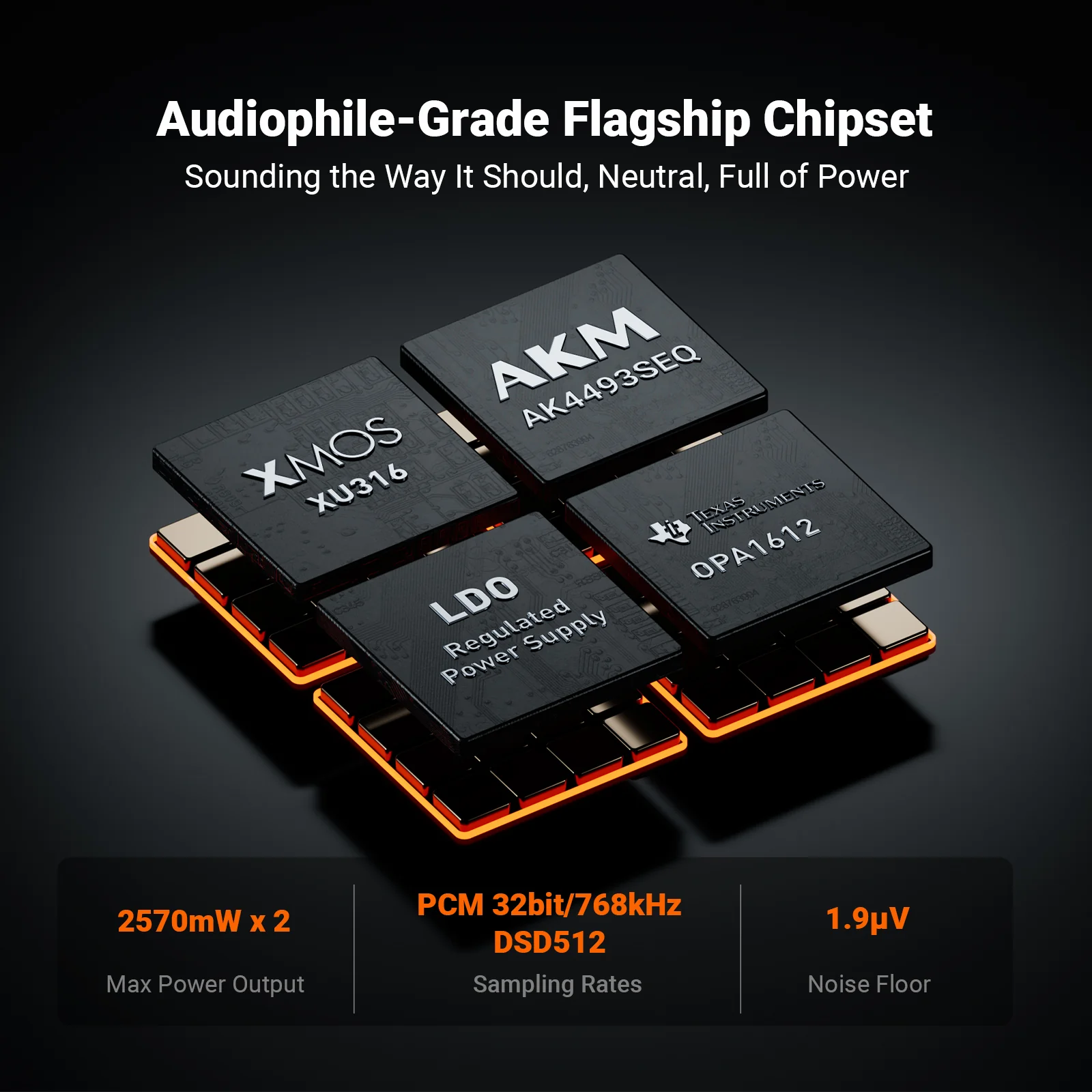 Fosi Audio ZH3 DAC Headphone Amp - Image 3