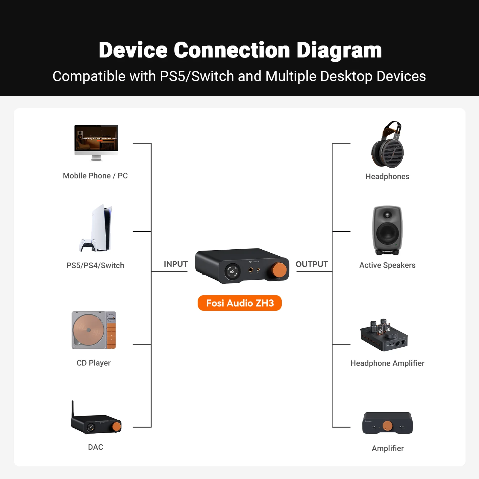 Fosi Audio ZH3 DAC Headphone Amp - Image 6