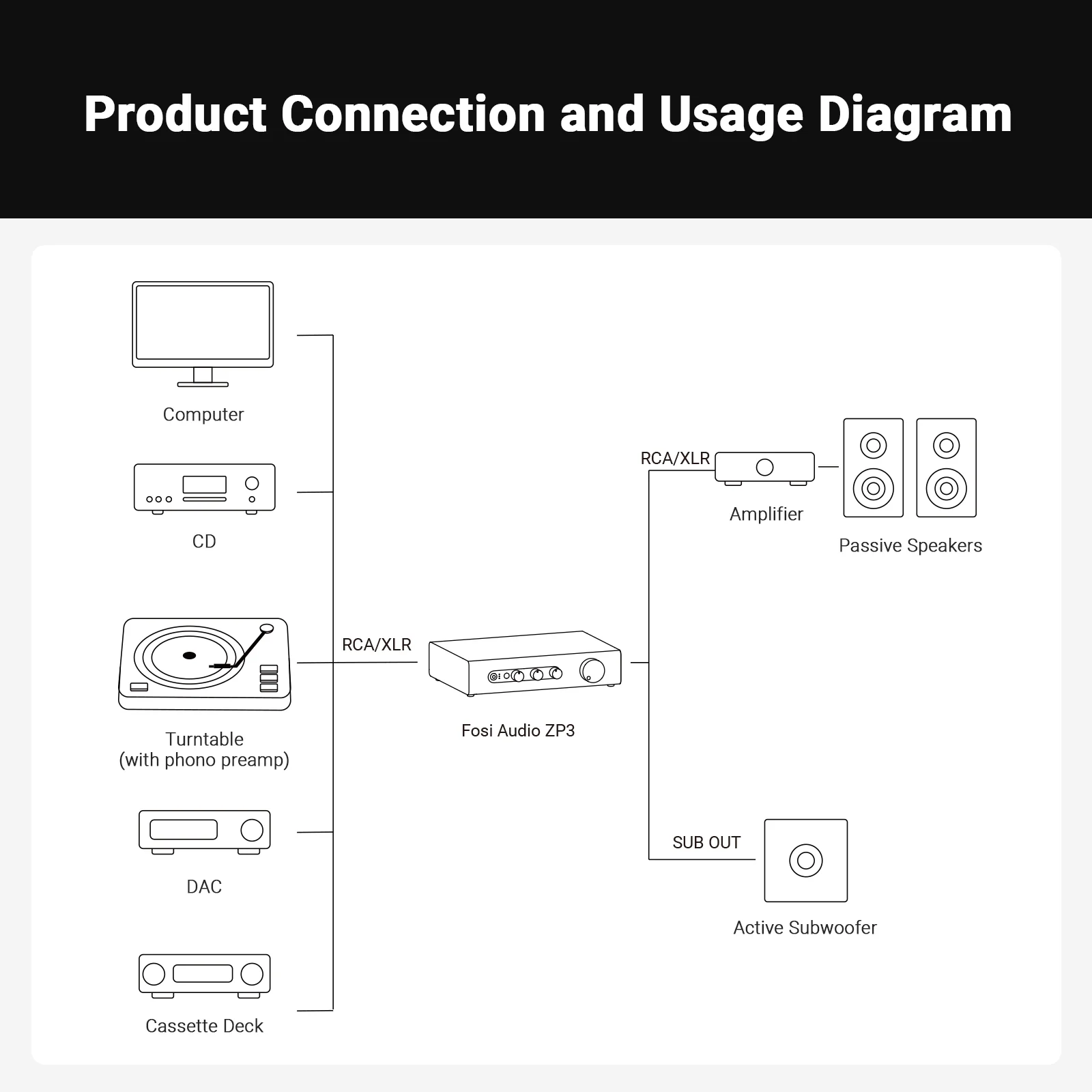 Fosi Audio ZP3 Preamplifier - Image 5